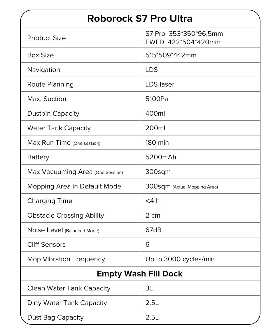 Roborock S7 Pro Ultra Robot Vacuum Cleaner with Automated Empty Wash Fill Dock