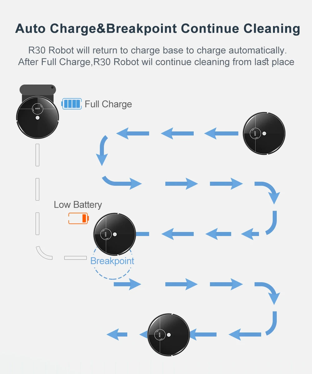 ABIR R30 Robot Vacuum Cleaner with Auto-empty Dock & 6500PA Suction