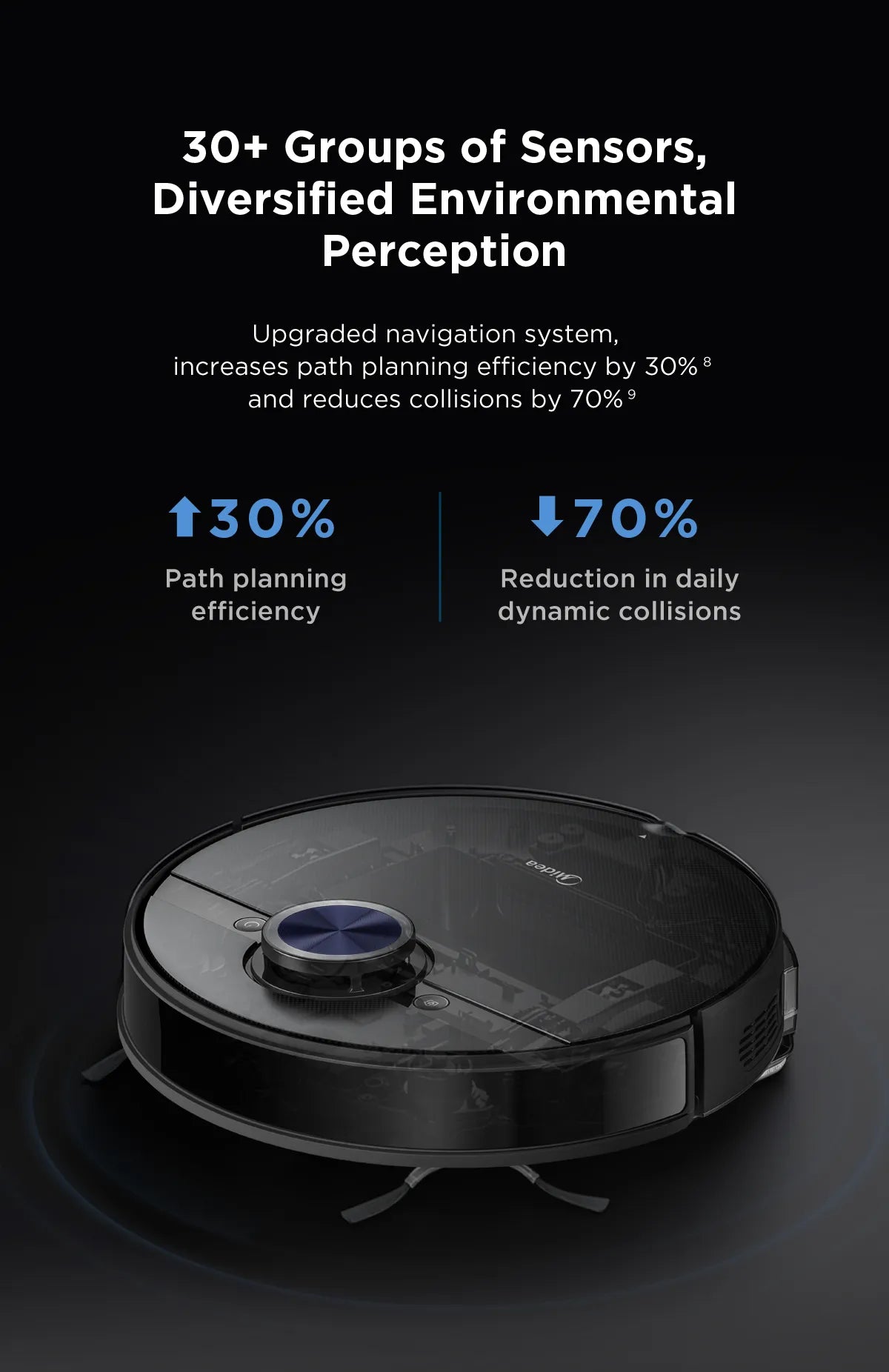 Midea S8+ Robot Vacuum Cleaner for Home Electrolysis Disinfection Vibration Mopping Smart Vacuum Cleaner Dust Collect Station