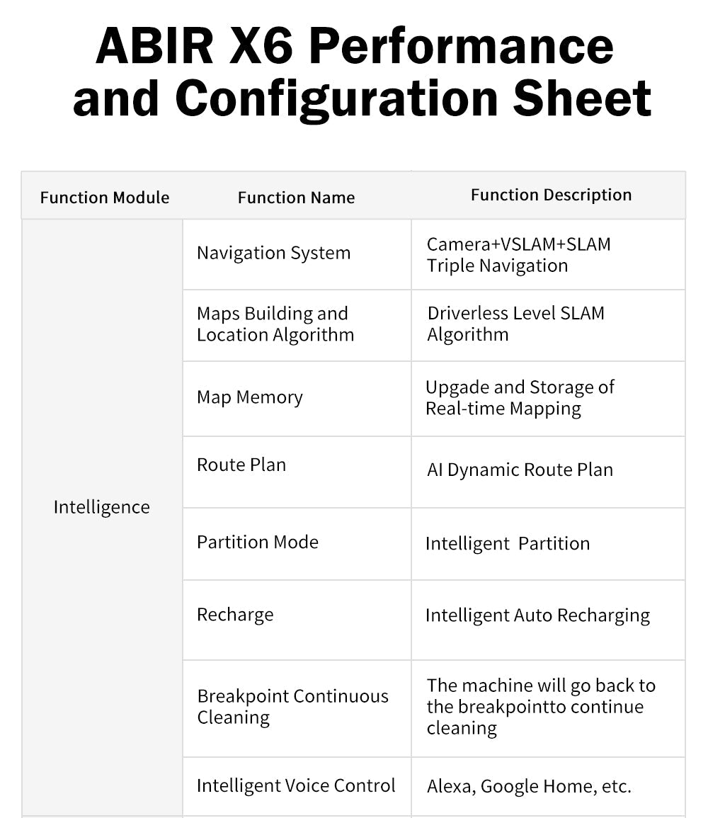 ABIR X6 Robot Vacuum Cleaner with Advanced Triple Visual Navigation